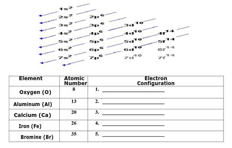 1s2 2s2 2p6 electron configuration